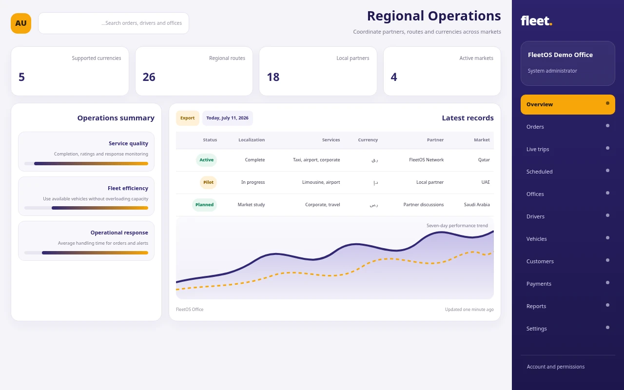 Regional operating view