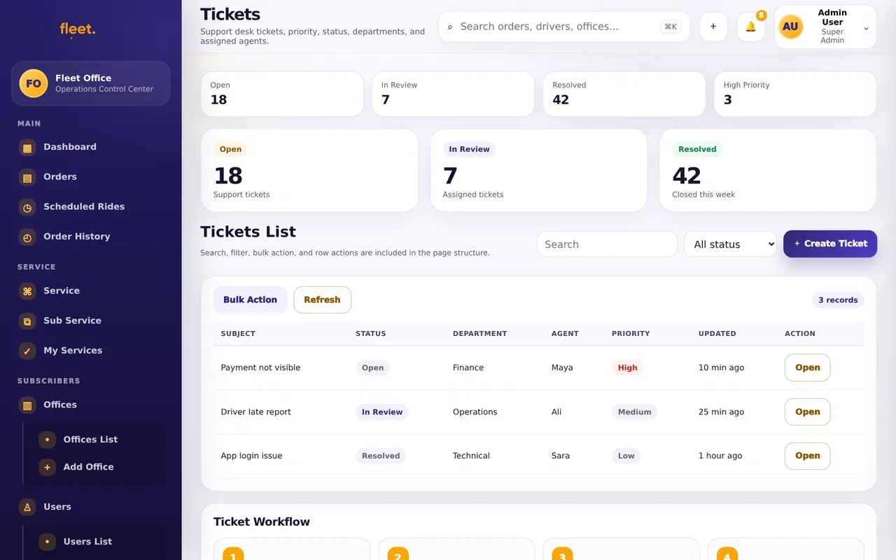 Safety and support tickets