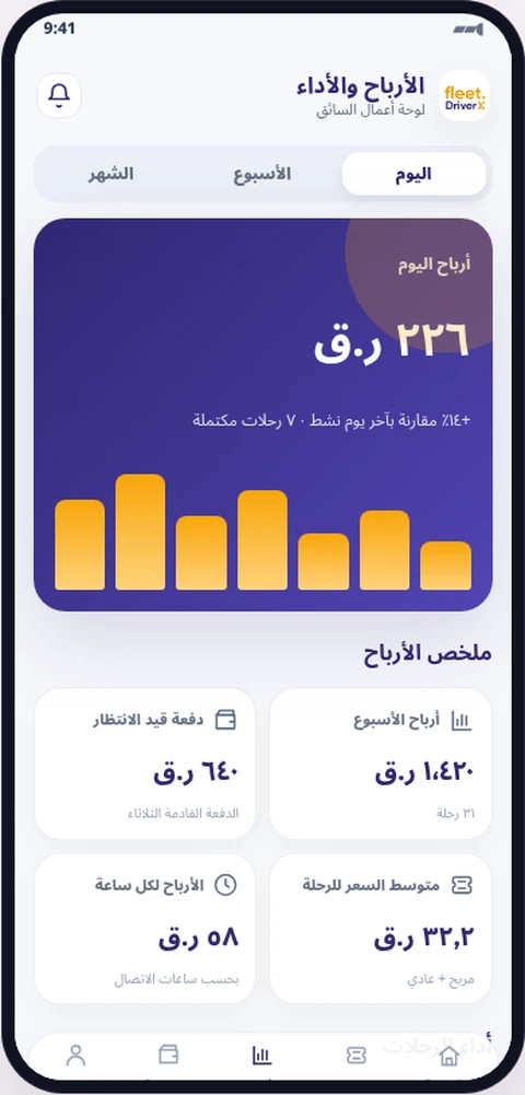 الأرباح والأداء