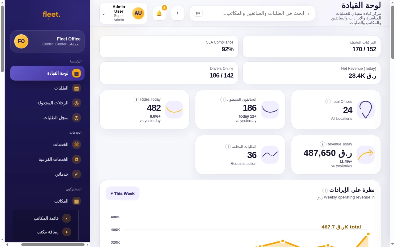 نظرة عامة على مركز قيادة Fleet Office