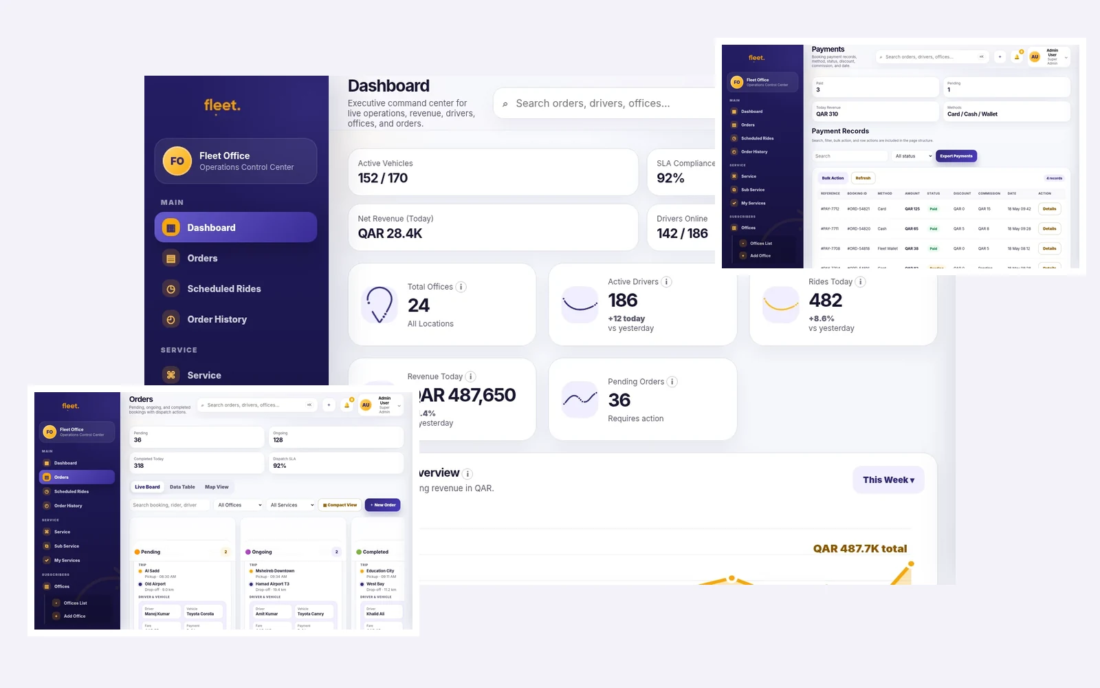 Fleet Office command center dashboard