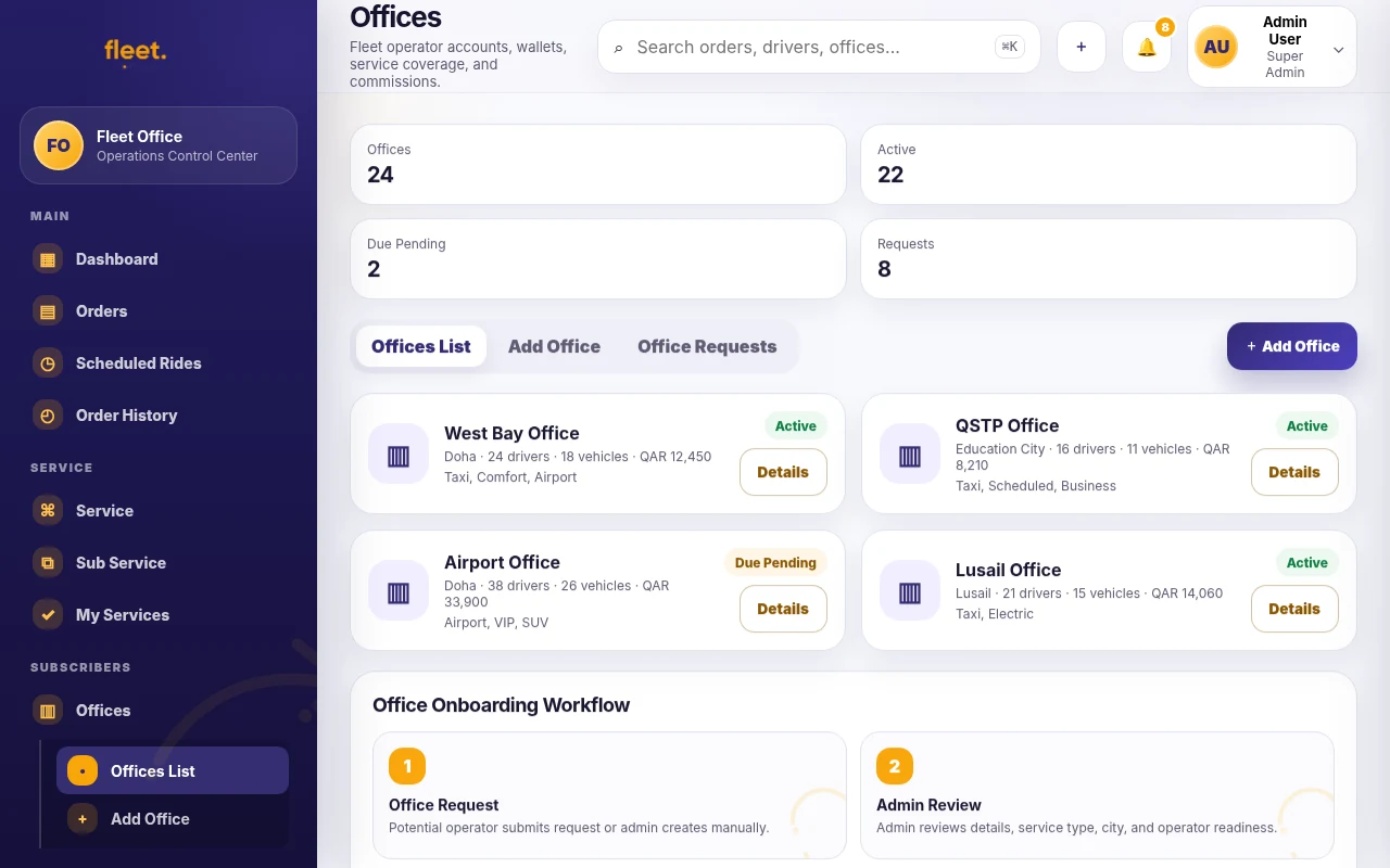 Fleet Office operator and office management