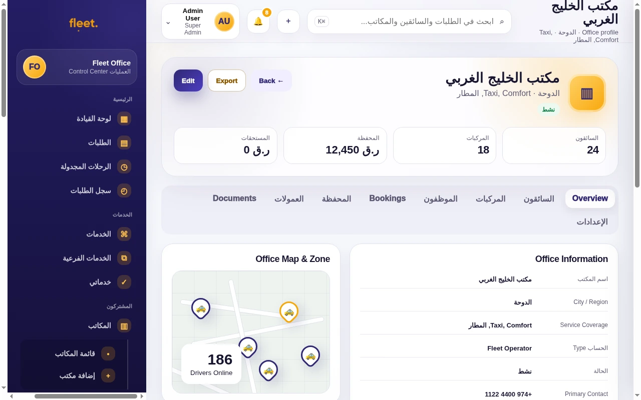 الرؤية التشغيلية الإقليمية