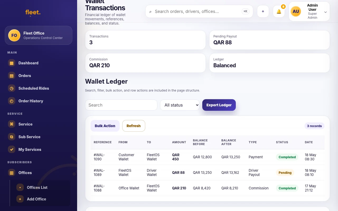 Corporate account ledger